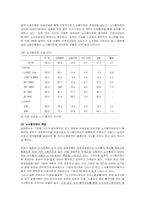 [노사관계론] 경영참가제도의 이해-6