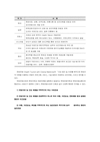 [관광산업론]한방관광산업의 활성화 방안-3