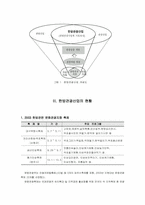 [관광산업론]한방관광산업의 활성화 방안-4
