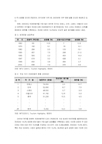 [관광산업론]한방관광산업의 활성화 방안-6