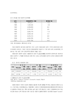 [관광산업론]한방관광산업의 활성화 방안-7