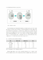 [관광산업론]한방관광산업의 활성화 방안-8