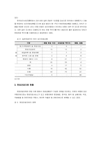 [관광산업론]한방관광산업의 활성화 방안-9