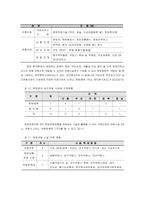 [관광산업론]한방관광산업의 활성화 방안-10