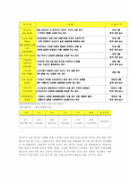[마케팅] 신세계 이마트 마케팅 전략 및 향후 발전 방향-7