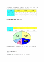 [마케팅] 신세계 이마트 마케팅 전략 및 향후 발전 방향-12