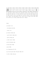 [마케팅] 신세계 이마트 마케팅 전략 및 향후 발전 방향-19