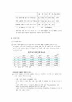 [동북아경제] 중국경제의 개관, 문제점과 향후 전망-6