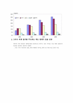 [동북아경제] 중국경제의 개관, 문제점과 향후 전망-9