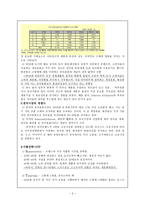 [국제무역]유아용 세제의 수출 마케팅 전략-3