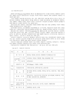 [레저심리학]해양리조트 개발-8