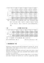 [국제운송] 항공화물운송-2