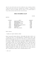 [국제운송] 항공화물운송-12