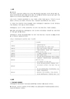 [경영학]유한킴벌리 윤리경영 사례-1