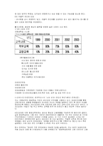 [경영학]유한킴벌리 윤리경영 사례-5