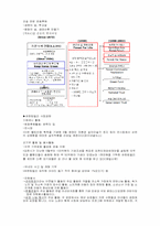 [경영학]유한킴벌리 윤리경영 사례-7