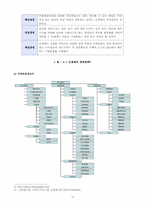 [경영학]신세계 이마트 기업분석 보고서-10