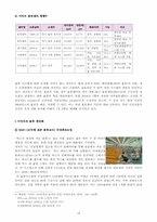 [경영학]신세계 이마트 기업분석 보고서-14