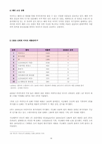 [경영학]신세계 이마트 기업분석 보고서-18