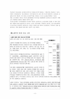 [조직행위론] 팀제의 정의 및 국내 도입사례 조사-4