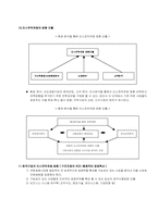 [경영혁신]리스트럭처링(구조조정) 성공 및 실패사례와 혁신대책(시어즈와 동아건설 사례)-6