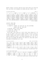 [경제규제]국내 신용카드 시장의 위기와 정부의 대응방안-3
