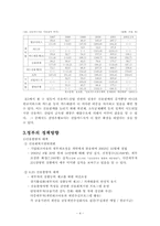 [경제규제]국내 신용카드 시장의 위기와 정부의 대응방안-4