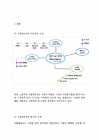 [경영학]서울메트로 윤리경영 사례조사-4