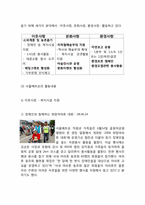 [경영학]서울메트로 윤리경영 사례조사-5