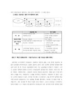[조직행동론]삼성전자 프로세스 도입사례를 통해 본 프로세스조직 도입 효과아 위험성 및 향후 전개 방향-18
