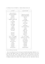 [국제커뮤니케이션]심슨가족과 포스트모더니즘-5