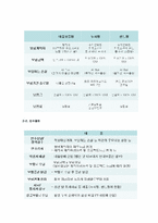 [무역보험론]중소기업과 수출보험-7
