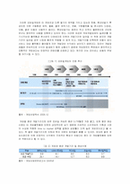 [e비즈니스] 모바일게임시장의 현황 및 전망-3
