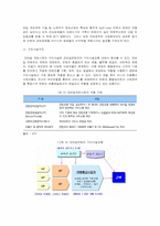 [e비즈니스] 모바일게임시장의 현황 및 전망-5