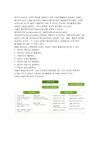 [경영학]한국가스공사 기업의 사회적 책임 사례분석-4