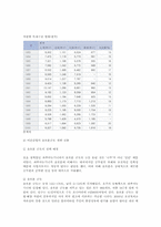 [다국적기업] 이건산업의 솔로몬군도 개발 진출-2