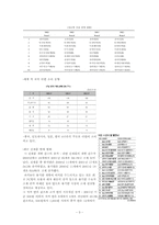 [마케팅] 농심 신라면 마케팅 분석(중국시장 진출 중심으로)-3
