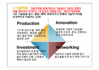 [생산관리]기술 역량 강화를 통한 세계시장 성공사례-MTI(핸드폰 중계기 기업)-4
