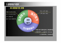 [노사관계론] 경영참가 사례조사, 문제점 및 해결방안-5