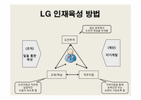 [인사관리]경력관리사례(LG CNS, 나이키)와 이동&승진관리사례(LG CNS, 포스코, IBM, AIG) 조사-7