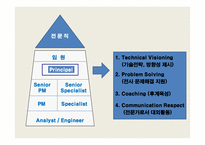[인사관리]경력관리사례(LG CNS, 나이키)와 이동&승진관리사례(LG CNS, 포스코, IBM, AIG) 조사-15