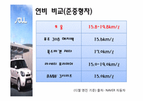 [경영학]기아자동차 소울(SOUL) 혁신적 신제품 개발사례-15
