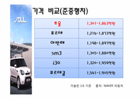 [경영학]기아자동차 소울(SOUL) 혁신적 신제품 개발사례-16