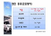 [경영학]기아자동차 소울(SOUL) 혁신적 신제품 개발사례-17