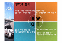 [경영학]기아자동차 소울(SOUL) 혁신적 신제품 개발사례-20