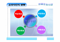 [국제운송] 화물운송 시장의 분류-5