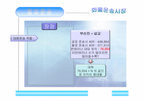 [국제운송] 화물운송 시장의 분류-20