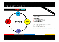 [관광경영학]여행, 항공사 서비스 사례-7