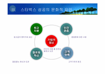 [경영학] 스타벅스 성공사례-5