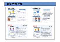 [경영학]미디어법 통과에 따른 삼성전자의 SWOT분석-3